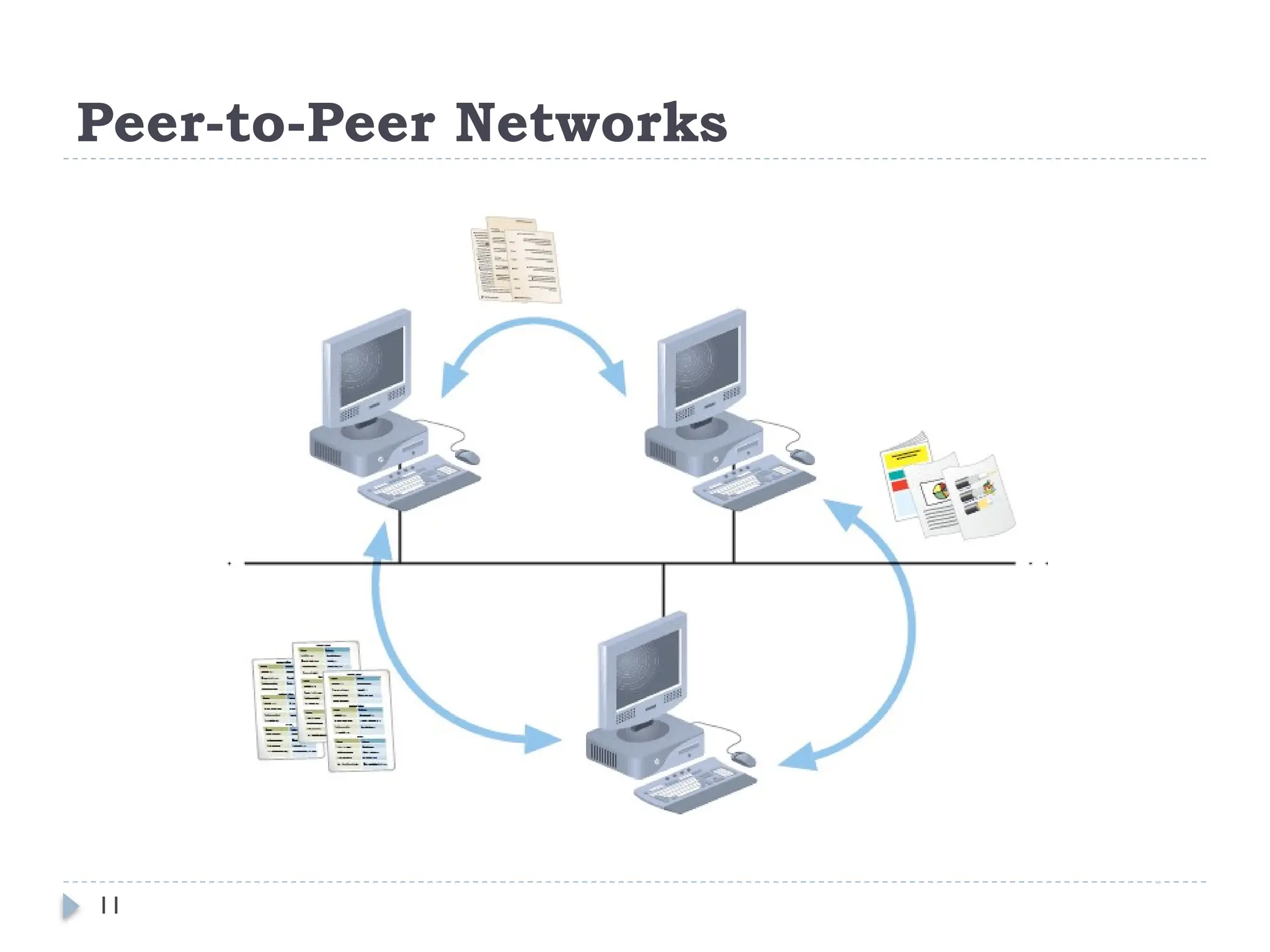 11
Peer-to-Peer Networks
 