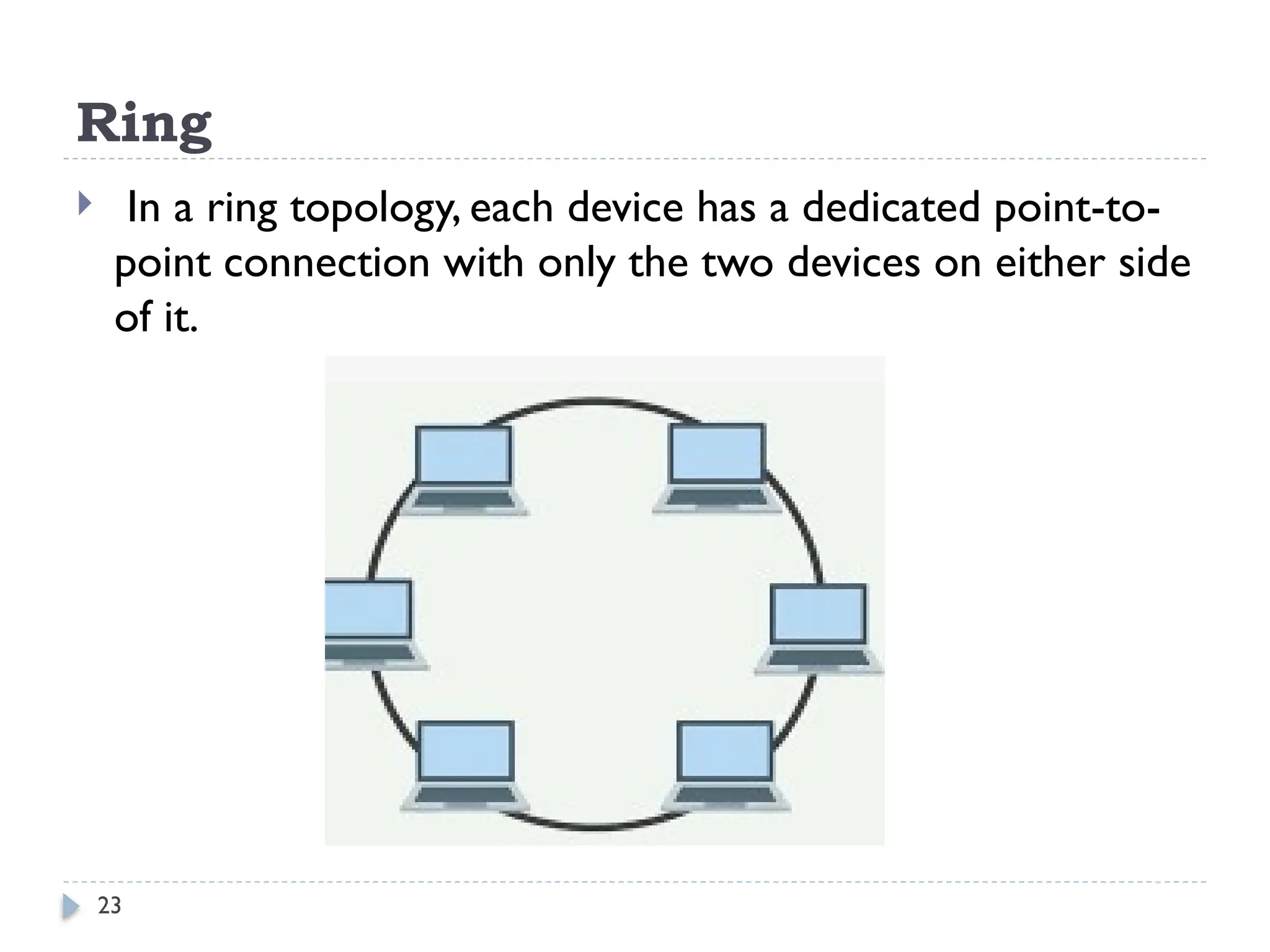 23
Ring
 In a ring topology, each device has a dedicated point-to-
point connection with only the two devices on either side
of it.
 