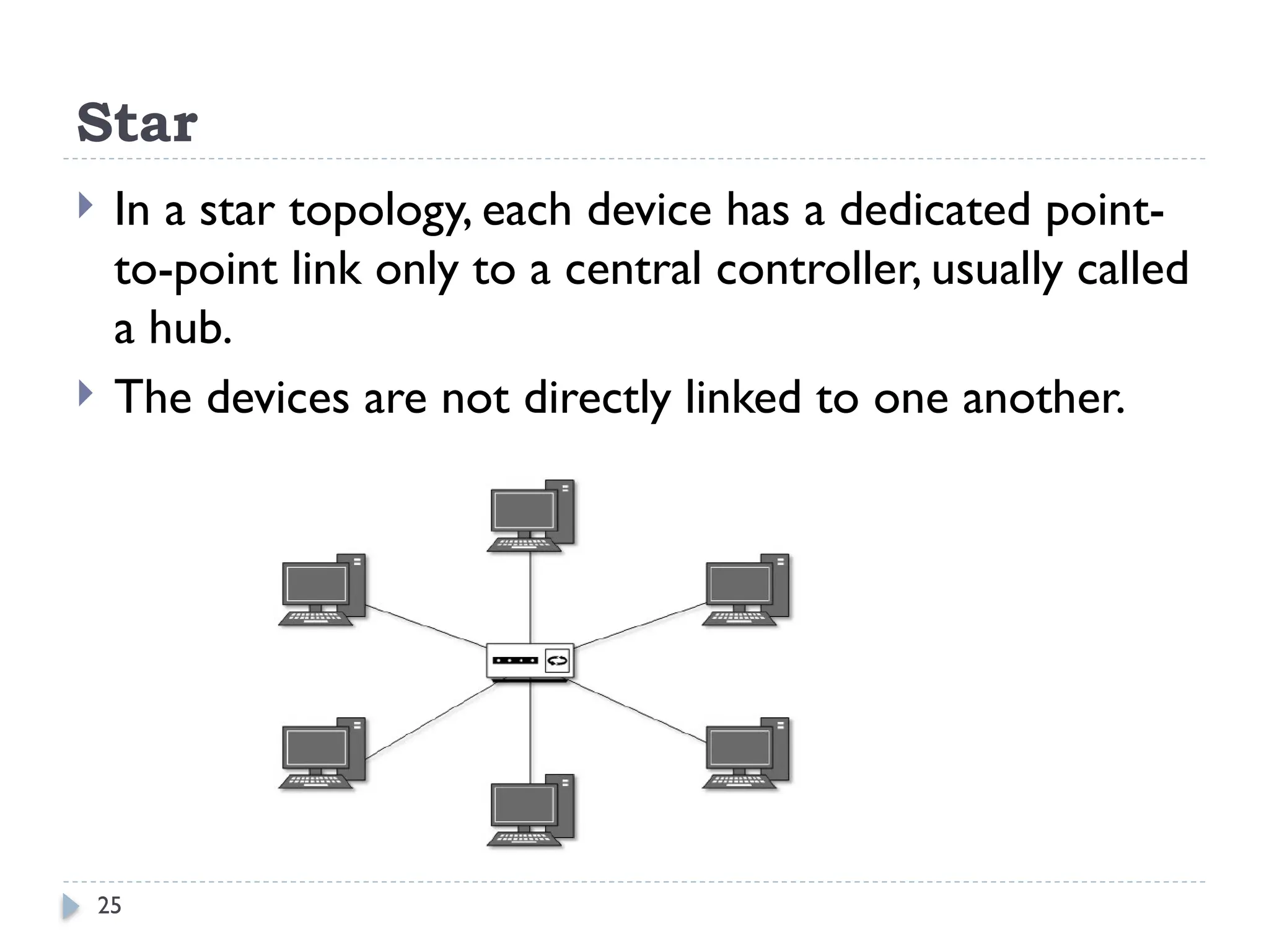 25
Star
 In a star topology, each device has a dedicated point-
to-point link only to a central controller, usually called
a hub.
 The devices are not directly linked to one another.
 
