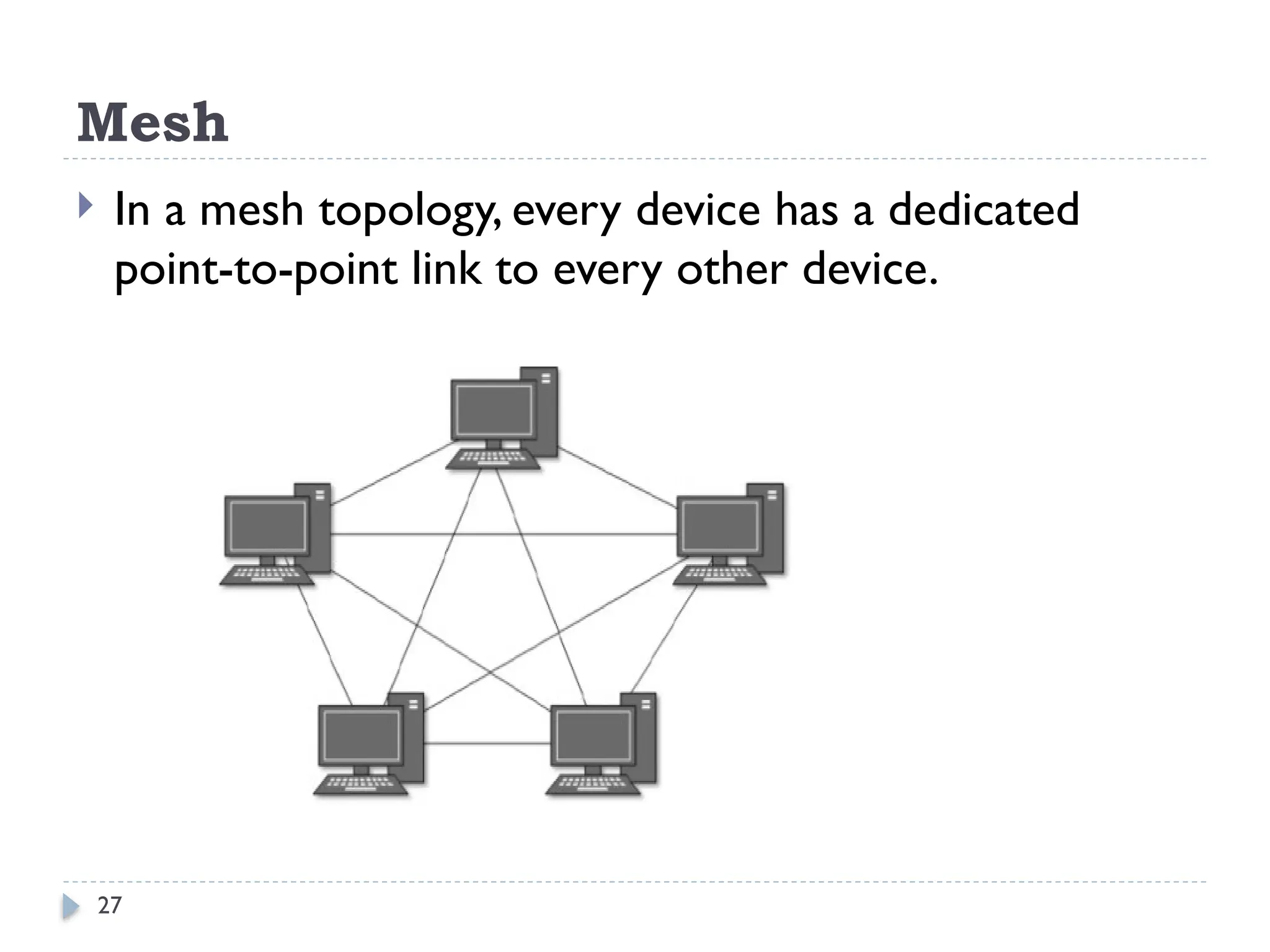 27
Mesh
 In a mesh topology, every device has a dedicated
point-to-point link to every other device.
 