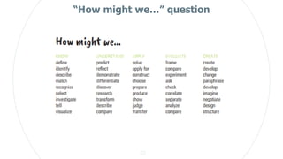 Chapter 3. Define the problem - Design thinking.pdf