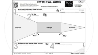 Chapter 3. Define the problem - Design thinking.pdf