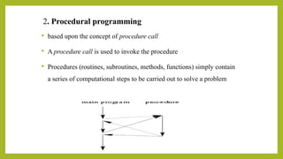 2. Procedural programming
 based upon the concept of procedure call
 A procedure call is used to invoke the procedure
 Procedures (routines, subroutines, methods, functions) simply contain
a series of computational steps to be carried out to solve a problem
 