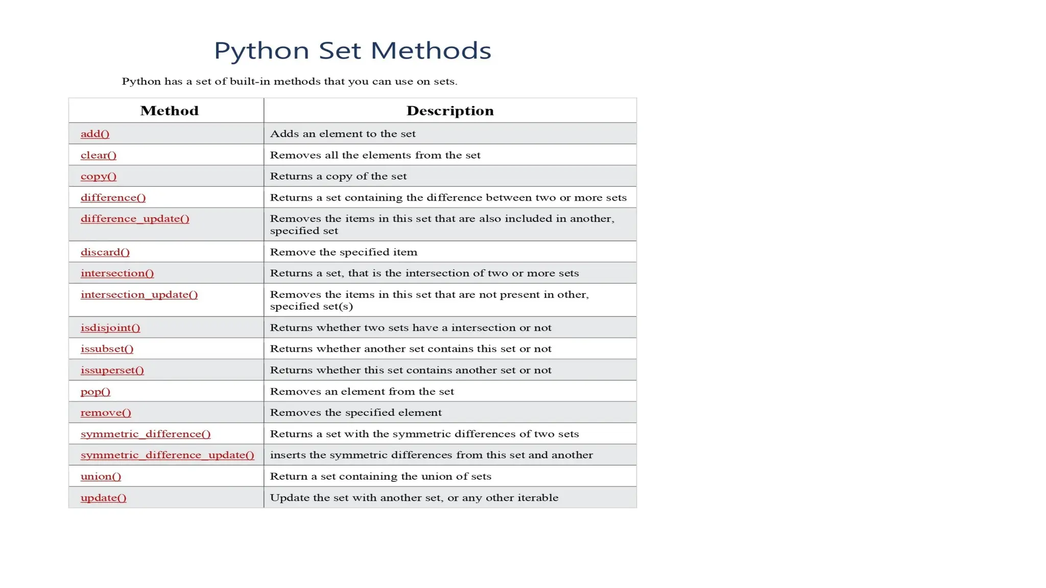 Chapter 3-Data structure in python programming.pptx