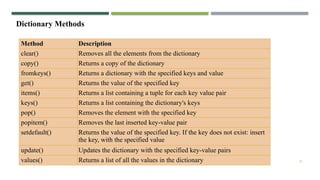 21
Dictionary Methods
Method Description
clear() Removes all the elements from the dictionary
copy() Returns a copy of the dictionary
fromkeys() Returns a dictionary with the specified keys and value
get() Returns the value of the specified key
items() Returns a list containing a tuple for each key value pair
keys() Returns a list containing the dictionary's keys
pop() Removes the element with the specified key
popitem() Removes the last inserted key-value pair
setdefault() Returns the value of the specified key. If the key does not exist: insert
the key, with the specified value
update() Updates the dictionary with the specified key-value pairs
values() Returns a list of all the values in the dictionary
 