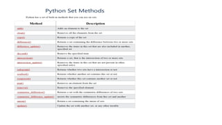 Chapter 3-Data structure in python programming.pptx