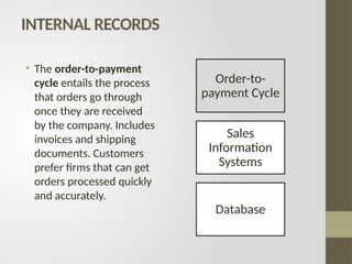 INTERNAL RECORDS
• The order-to-payment
cycle entails the process
that orders go through
once they are received
by the company. Includes
invoices and shipping
documents. Customers
prefer firms that can get
orders processed quickly
and accurately.
Order-to-
payment Cycle
Sales
Information
Systems
Database
 