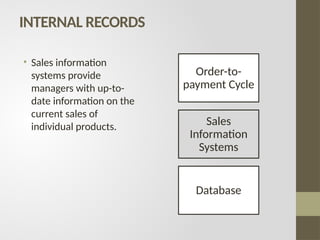 INTERNAL RECORDS
• Sales information
systems provide
managers with up-to-
date information on the
current sales of
individual products.
Order-to-
payment Cycle
Sales
Information
Systems
Database
 