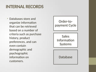 INTERNAL RECORDS
• Databases store and
organize information
that can be retrieved
based on a number of
criteria such as purchase
history, product
preferences, and can
even contain
demographic and
psychographic
information on
customers.
Order-to-
payment Cycle
Sales
Information
Systems
Database
 