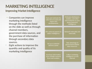 MARKETING INTELLIGENCE
ImprovingMarketIntelligence
• Companies can improve
marketing intelligence
through the methods listed
on the slide as well as through
channel members,
government data sources, and
the purchase of information
through secondary data
sources.
• Eight actions to improve the
quantity and quality of its
marketing intelligence
Train and motivate the
sales force to spot and
report new
developments.
Motivate distributors,
retailers, and other
intermediaries to pass
along important
intelligence.
Hire external experts to
collect intelligence.
Network internally and
externally.
Set up a customer
advisory panel.
Take advantage of
government-related
data resources.
Purchase information
from outside research
firms and vendors.
Collect marketing
intelligence on the
Internet
 