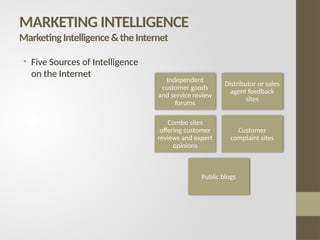 MARKETING INTELLIGENCE
MarketingIntelligence&theInternet
• Five Sources of Intelligence
on the Internet
Independent
customer goods
and service review
forums
Distributor or sales
agent feedback
sites
Combo sites
offering customer
reviews and expert
opinions
Customer
complaint sites
Public blogs
 