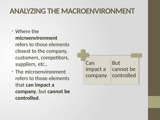 ANALYZING THE MACROENVIRONMENT
• Where the
microenvironment
refers to those elements
closest to the company,
customers, competitors,
suppliers, etc.,
• The microenvironment
refers to those elements
that can impact a
company, but cannot be
controlled.
Can
impact a
company
But
cannot be
controlled
 