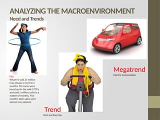 ANALYZING THE MACROENVIRONMENT
NeedandTrends
Fad
Wham-0 sold 25 million
Hula Hoops in its first 4
months. Pet rocks were
launched in the mid-1970’s
and sold 1 million units in a
matter of months. Five
month’s later sales were
almost non-existent.
Megatrend
Electric Automobiles
Trend
Diet and Exercise
 