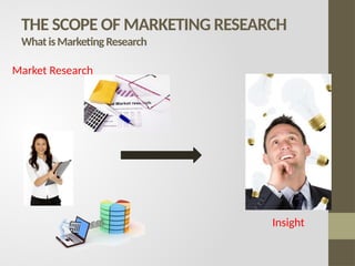 THE SCOPE OF MARKETING RESEARCH
WhatisMarketingResearch
Insight
Market Research
 