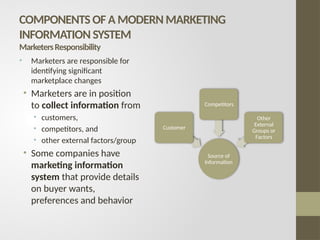 COMPONENTS OF A MODERN MARKETING
INFORMATION SYSTEM
MarketersResponsibility
• Marketers are responsible for
identifying significant
marketplace changes
• Marketers are in position
to collect information from
• customers,
• competitors, and
• other external factors/group
• Some companies have
marketing information
system that provide details
on buyer wants,
preferences and behavior
Source of
Information
Customer
Competitors
Other
External
Groups or
Factors
 