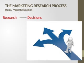THE MARKETING RESEARCH PROCESS
Step6:MaketheDecision
Research Decisions
 
