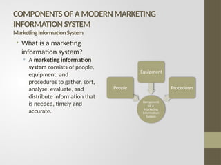 COMPONENTS OF A MODERN MARKETING
INFORMATION SYSTEM
MarketingInformationSystem
• What is a marketing
information system?
• A marketing information
system consists of people,
equipment, and
procedures to gather, sort,
analyze, evaluate, and
distribute information that
is needed, timely and
accurate.
Component
of a
Marketing
Information
System
People
Equipment
Procedures
 