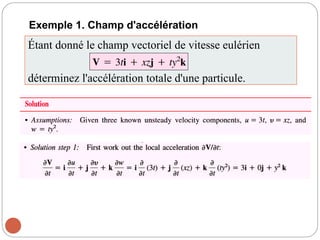 Exemple 1. Champ d'accélération
10
Étant donné le champ vectoriel de vitesse eulérien
déterminez l'accélération totale d'une particule.
 