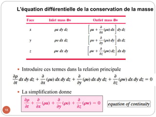 L'équation différentielle de la conservation de la masse
 Introduire ces termes dans la relation principale
 La simplification donne
18
 