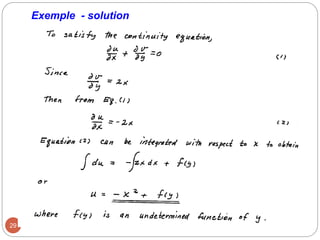 Exemple - solution
29
 