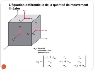 L'équation différentielle de la quantité de mouvement
linéaire
 