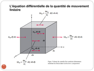 L'équation différentielle de la quantité de mouvement
linéaire
Figue. Volume de contrôle fixe cartésien élémentaire
montrant les forces dans la direction x uniquement.
45
 
