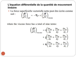 L'équation différentielle de la quantité de mouvement
linéaire
 La force superficielle vectorielle nette peut être écrite comme
suit :
 
