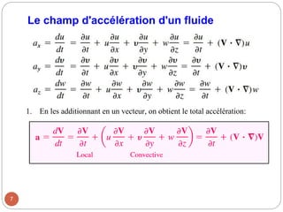 Le champ d'accélération d'un fluide
7
1. En les additionnant en un vecteur, on obtient le total accélération:
 
