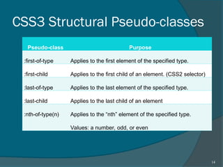 chapter 3 Basics of web design chapter 3 forcusing html tables | PPT