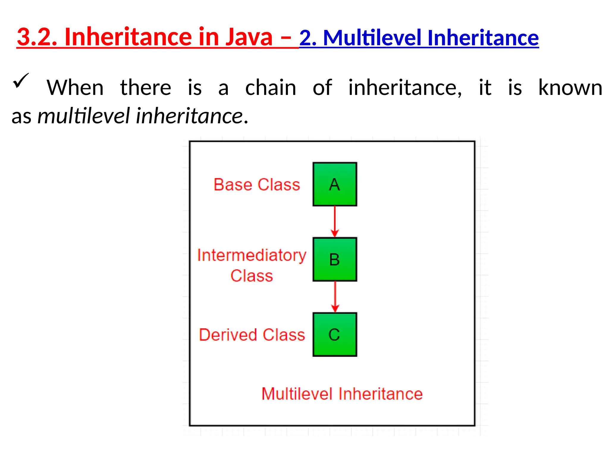 3.2. Inheritance in Java – 2. Multilevel Inheritance  When there is a chain of inheritance, it is known as multilevel inheritance. 