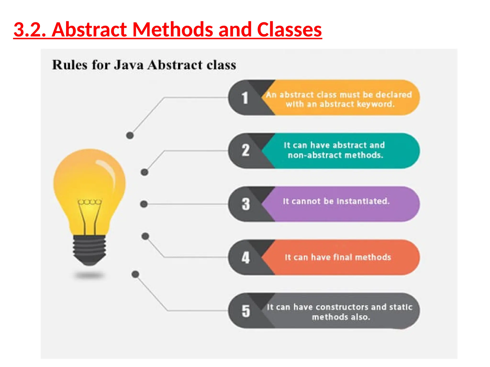 3.2. Abstract Methods and Classes 