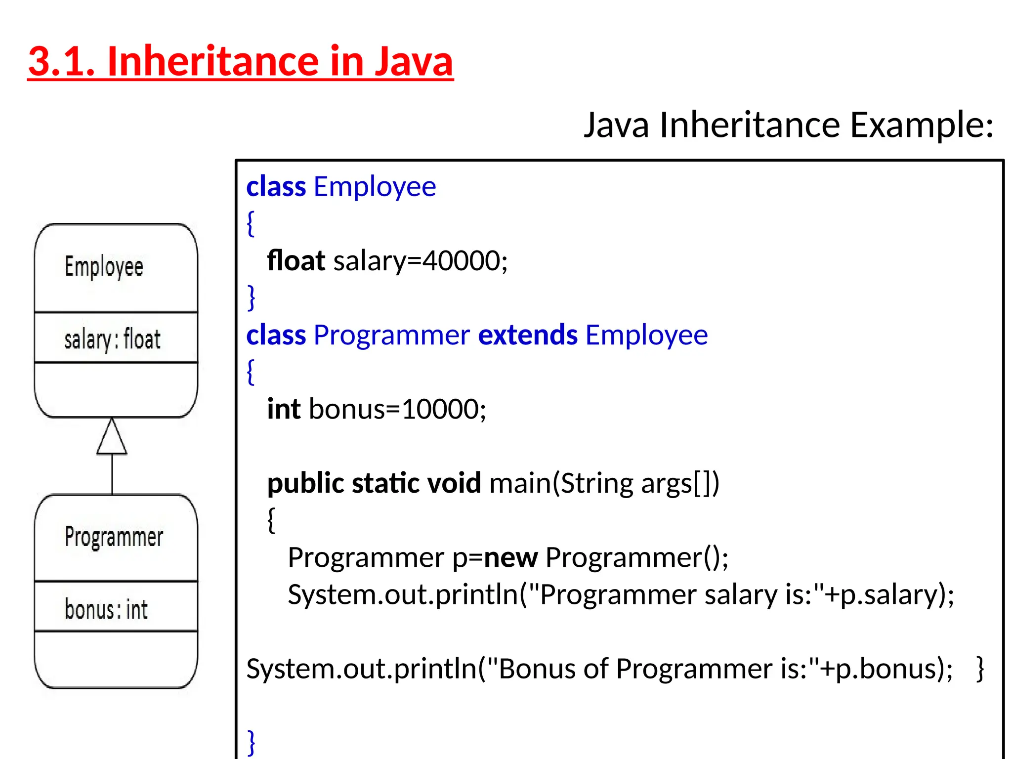 3.1. Inheritance in Java Java Inheritance Example: class Employee { float salary=40000; } class Programmer extends Employee { int bonus=10000; public static void main(String args[]) { Programmer p=new Programmer(); System.out.println("Programmer salary is:"+p.salary); System.out.println("Bonus of Programmer is:"+p.bonus); } } 