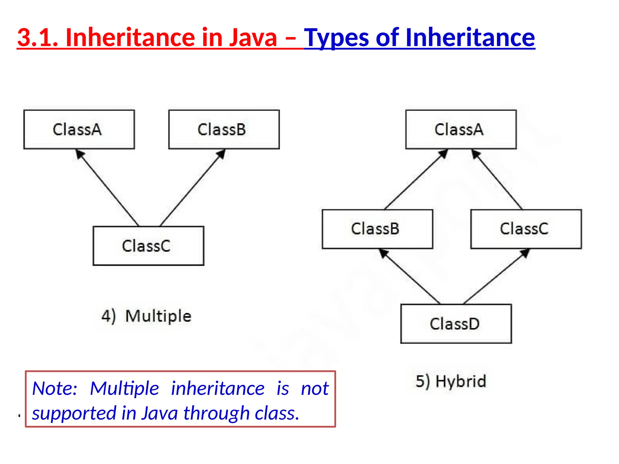 3.1. Inheritance in Java – Types of Inheritance Note: Multiple inheritance is not supported in Java through class. 