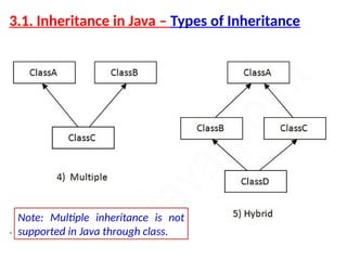 Inheritance Interface and Packags in java programming.pptx