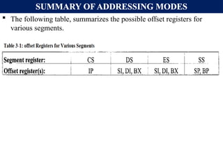 SUMMARY OF ADDRESSING MODES
 The following table, summarizes the possible offset registers for
various segments.
 