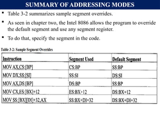 SUMMARY OF ADDRESSING MODES
 Table 3-2 summarizes sample segment overrides.
 As seen in chapter two, the Intel 8086 allows the program to override
the default segment and use any segment register.
 To do that, specify the segment in the code.
 