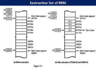 Instruction Set of 8086
 