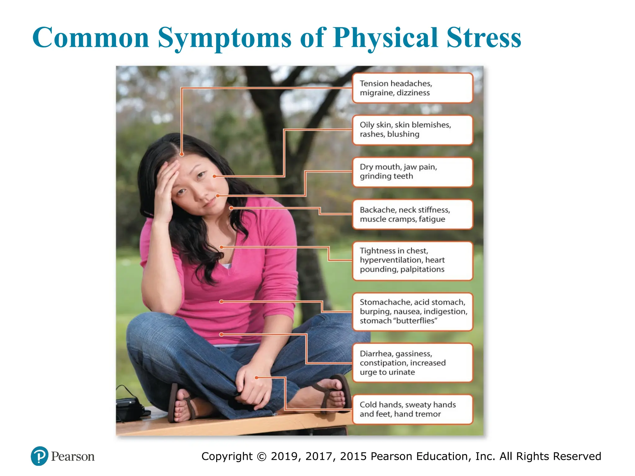 Copyright © 2019, 2017, 2015 Pearson Education, Inc. All Rights Reserved
Common Symptoms of Physical Stress
 