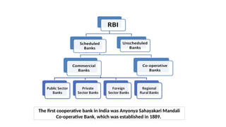 The first cooperative bank in India was Anyonya Sahayakari Mandali
Co-operative Bank, which was established in 1889.
 