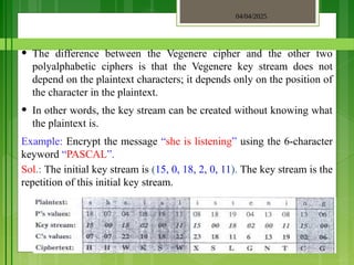 04/04/2025
3/2/2018
• The difference between the Vegenere cipher and the other two
polyalphabetic ciphers is that the Vegenere key stream does not
depend on the plaintext characters; it depends only on the position of
the character in the plaintext.
• In other words, the key stream can be created without knowing what
the plaintext is.
Example: Encrypt the message “she is listening” using the 6-character
keyword “PASCAL”.
Sol.: The initial key stream is (15, 0, 18, 2, 0, 11). The key stream is the
repetition of this initial key stream.
 