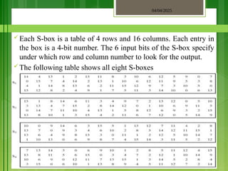 04/04/2025
3/2/2018
 Each S-box is a table of 4 rows and 16 columns. Each entry in
the box is a 4-bit number. The 6 input bits of the S-box specify
under which row and column number to look for the output.
 The following table shows all eight S-boxes
 