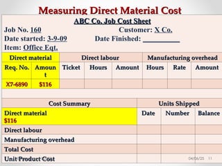 Measuring Direct Material Cost
Measuring Direct Material Cost
ABC Co. Job Cost Sheet
ABC Co. Job Cost Sheet
Job No. 160 Customer: X Co.
Date started: 3-9-09 Date Finished: __________
Item: Office Eqt.
Direct material
Direct material Direct labour
Direct labour Manufacturing overhead
Manufacturing overhead
Req. No.
Req. No. Amoun
Amoun
t
t
Ticket
Ticket Hours
Hours Amount
Amount Hours
Hours Rate
Rate Amount
Amount
X7-6890
X7-6890 $116
$116
Cost Summary
Cost Summary Units Shipped
Units Shipped
Direct material
Direct material
$116
$116
Date
Date Number
Number Balance
Balance
Direct labour
Direct labour
Manufacturing overhead
Manufacturing overhead
Total Cost
Total Cost
Unit Product Cost
Unit Product Cost 04/06/25 11
By Megersa H. 2023
 