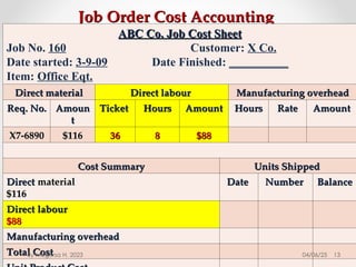 Job Order Cost Accounting
Job Order Cost Accounting
ABC Co. Job Cost Sheet
ABC Co. Job Cost Sheet
Job No. 160 Customer: X Co.
Date started: 3-9-09 Date Finished: __________
Item: Office Eqt.
Direct material
Direct material Direct labour
Direct labour Manufacturing overhead
Manufacturing overhead
Req. No.
Req. No. Amoun
Amoun
t
t
Ticket
Ticket Hours
Hours Amount
Amount Hours
Hours Rate
Rate Amount
Amount
X7-6890
X7-6890 $116
$116 36
36 8
8 $88
$88
Cost Summary
Cost Summary Units Shipped
Units Shipped
Direct
Direct material
material
$116
$116
Date
Date Number
Number Balance
Balance
Direct labour
Direct labour
$88
$88
Manufacturing overhead
Manufacturing overhead
Total Cost
Total Cost 04/06/25 13
By Megersa H. 2023
 