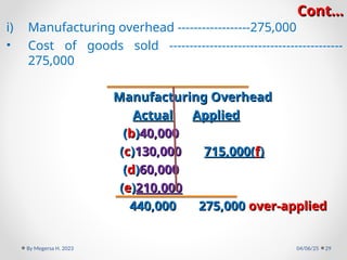 Cont…
Cont…
i) Manufacturing overhead ------------------275,000
• Cost of goods sold -------------------------------------------
275,000
Manufacturing Overhead
Manufacturing Overhead
Actual
Actual Applied
Applied
(
(b
b)
)40,000
40,000
(
(c
c)
)130,000
130,000 715,000(
715,000(f
f)
)
(
(d
d)
)60,000
60,000
(
(e
e)
)210,000
210,000
440,000 275,000
440,000 275,000 over-applied
over-applied
04/06/25
By Megersa H. 2023 29
 