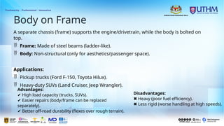 terminology and overview of vehicle structure type.pptx
