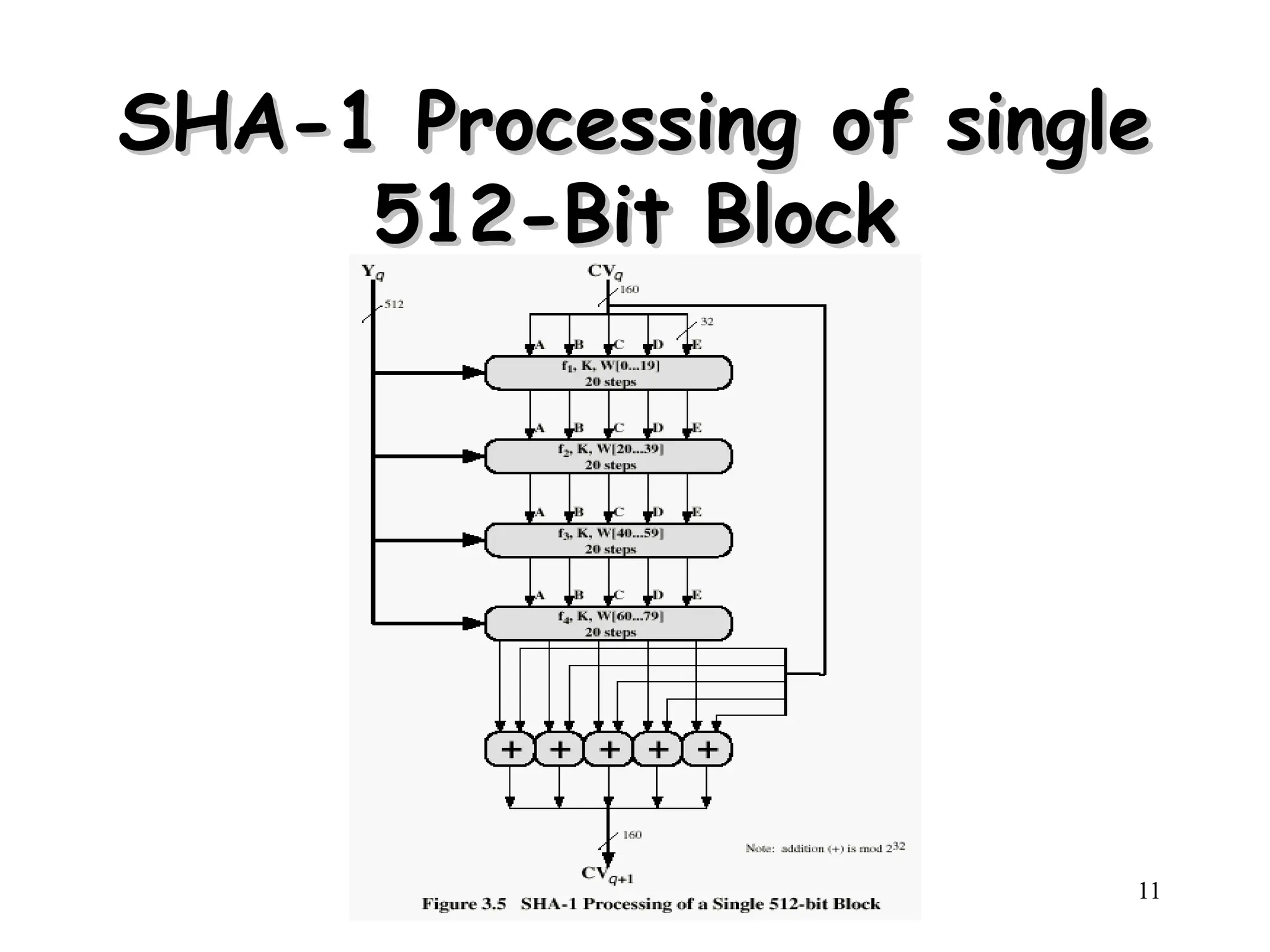 Henric Johnson 11
SHA-1 Processing of single
SHA-1 Processing of single
512-Bit Block
512-Bit Block
 