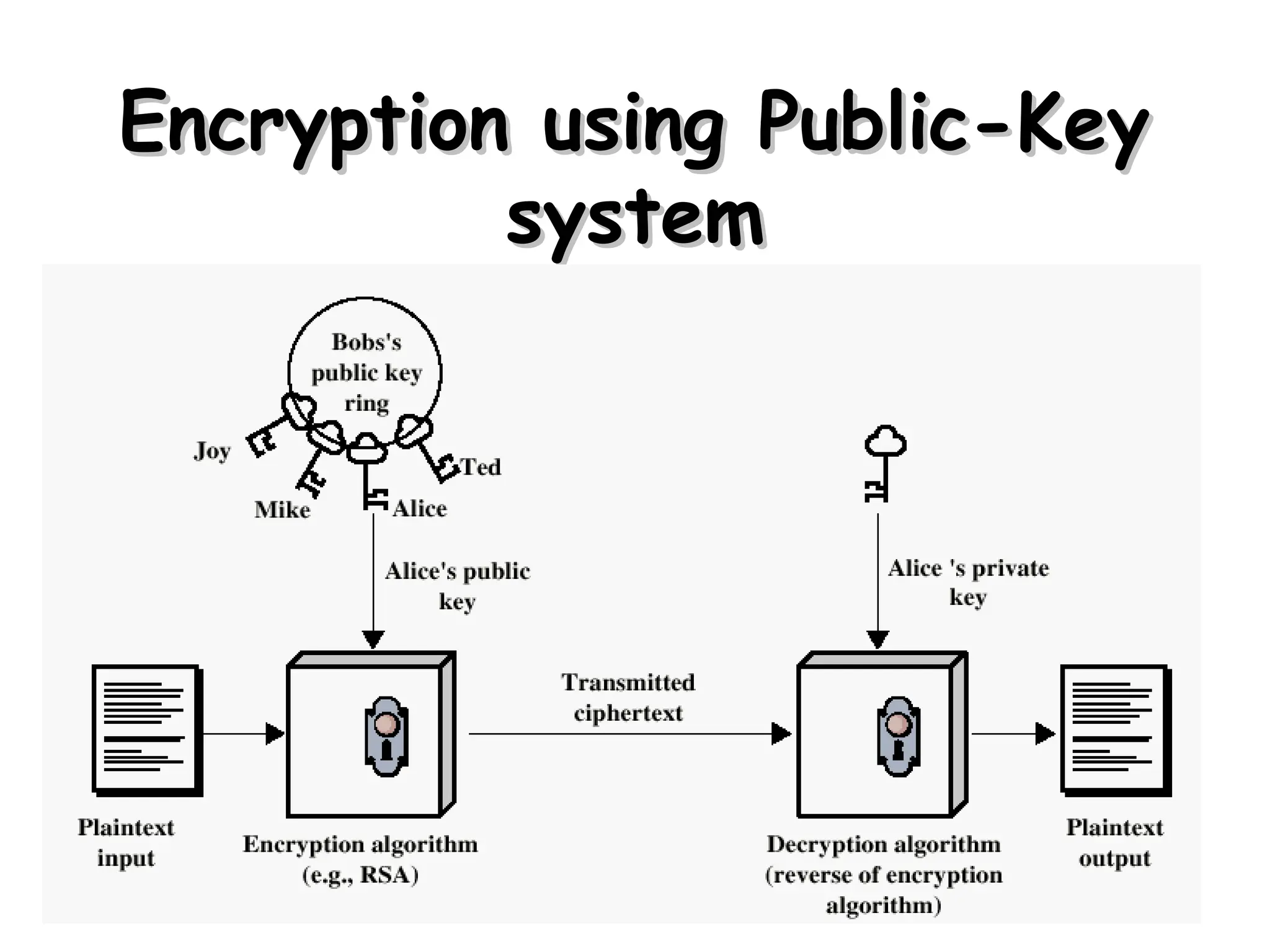 Henric Johnson 16
Encryption using Public-Key
Encryption using Public-Key
system
system
 