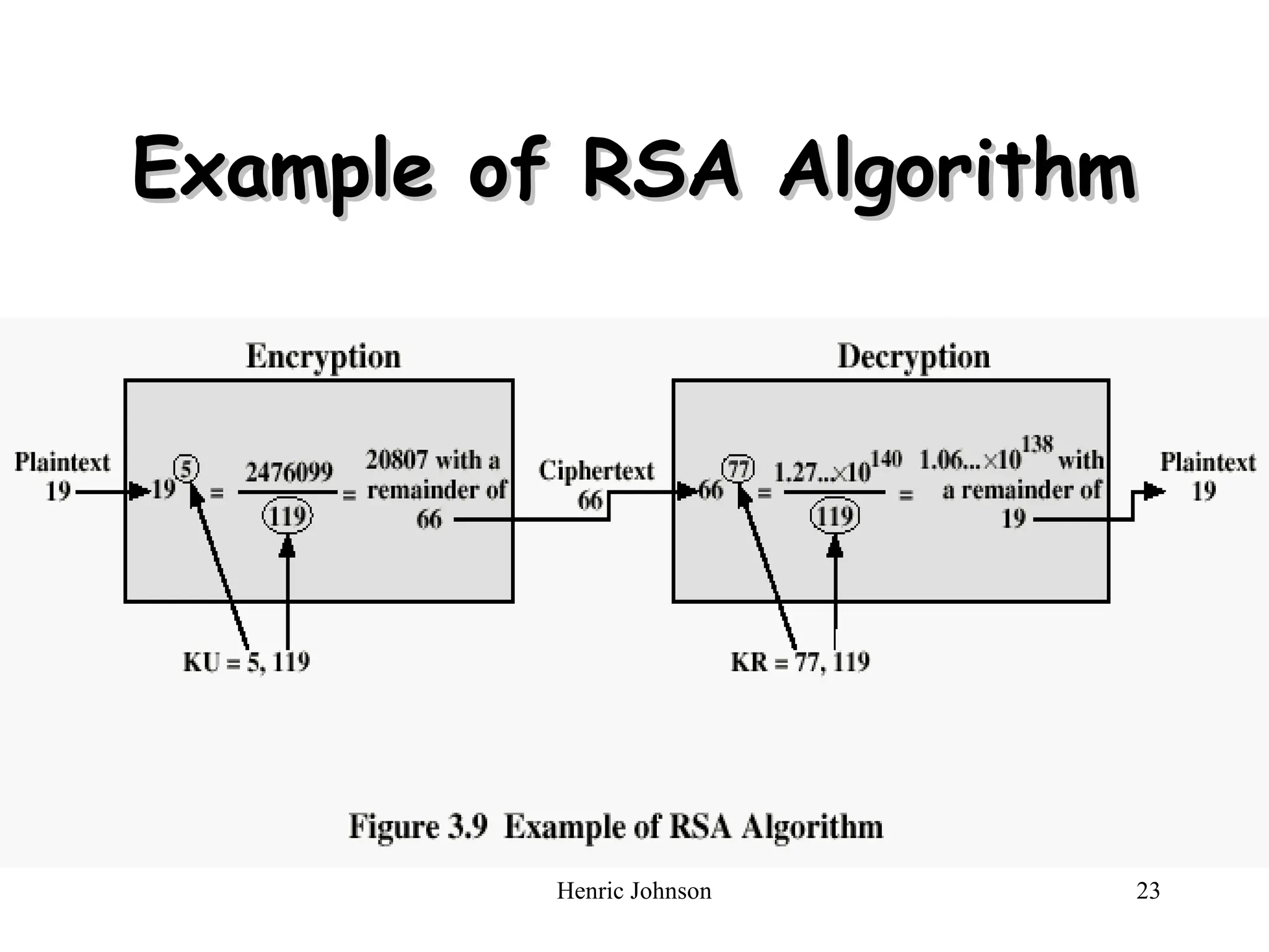 Henric Johnson 23
Example of RSA Algorithm
Example of RSA Algorithm
 