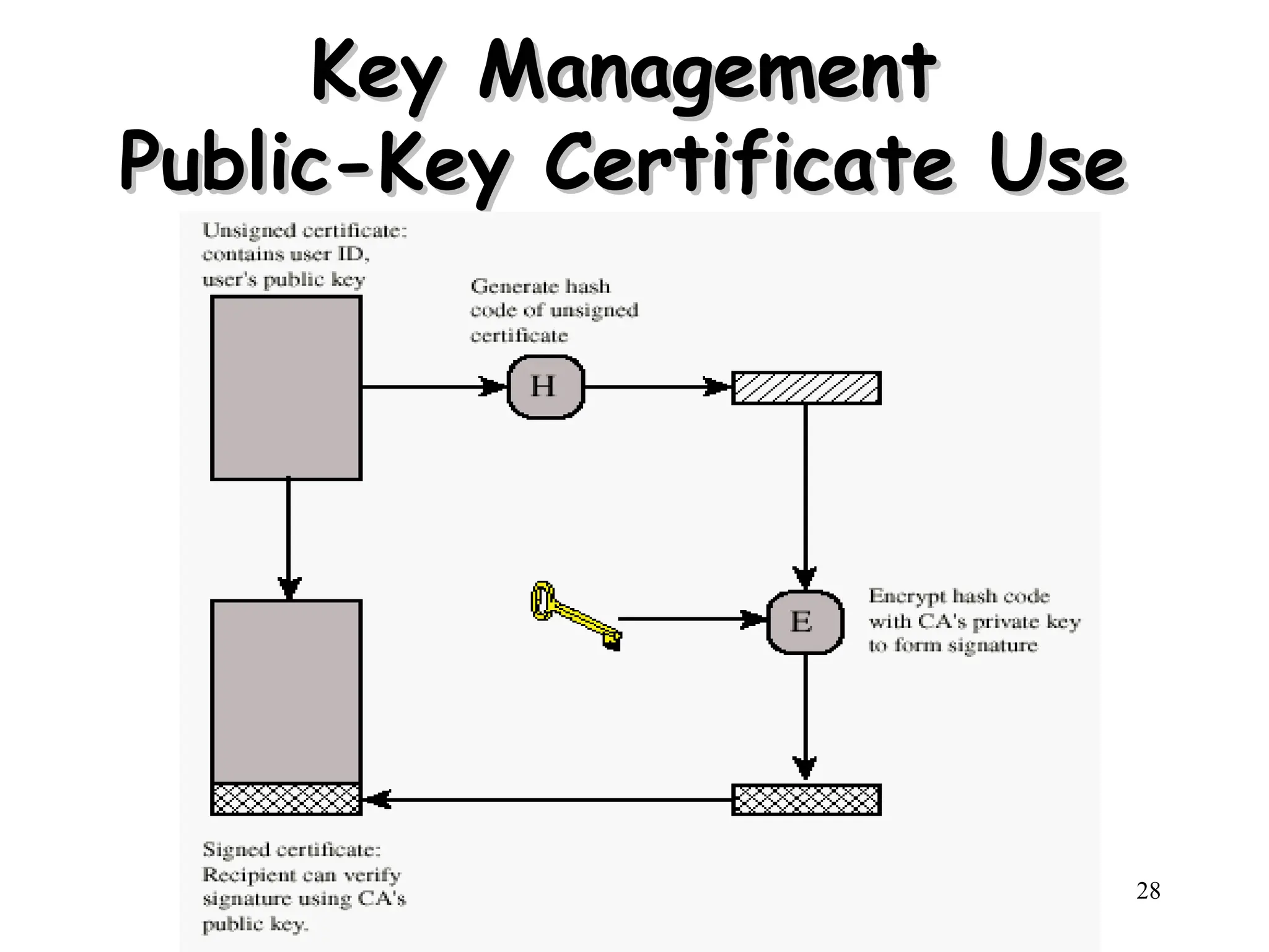 Henric Johnson 28
Key Management
Key Management
Public-Key Certificate Use
Public-Key Certificate Use
 
