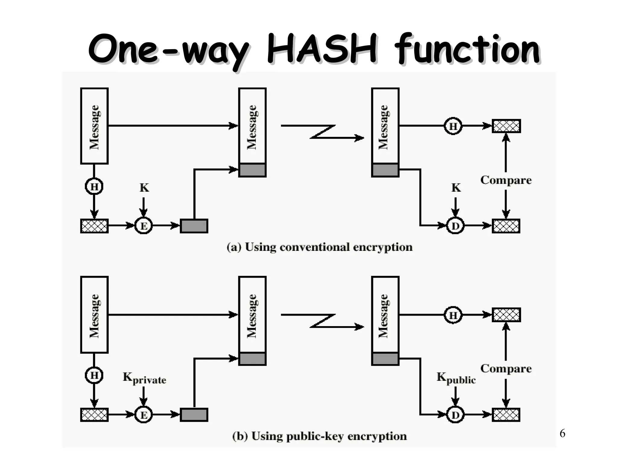 Henric Johnson 6
One-way HASH function
One-way HASH function
 